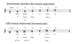 akordy poboczne