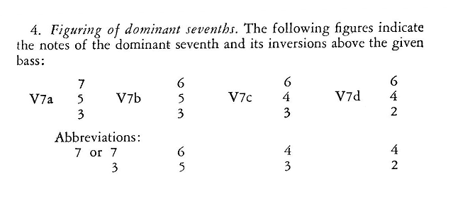 Roman numerals w&nbsp;Kanadzie