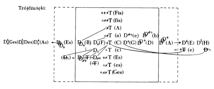 symbole Hermanna Erpfa