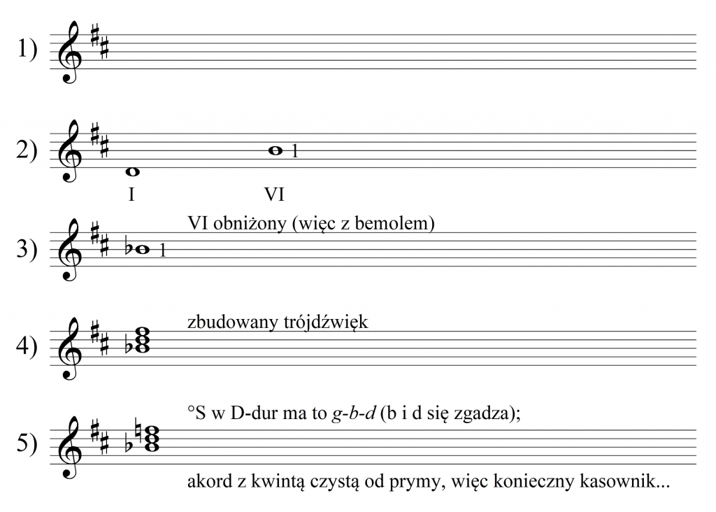 budowanie akordów w&nbsp;konkretnej tonacji