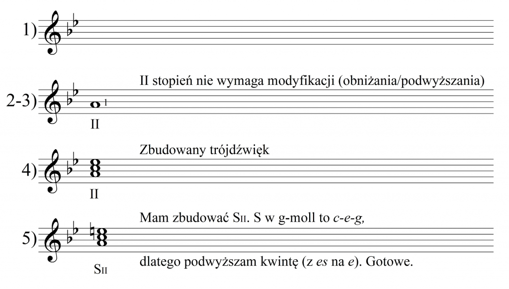 budowanie akordów w&nbsp;konkretnej tonacji