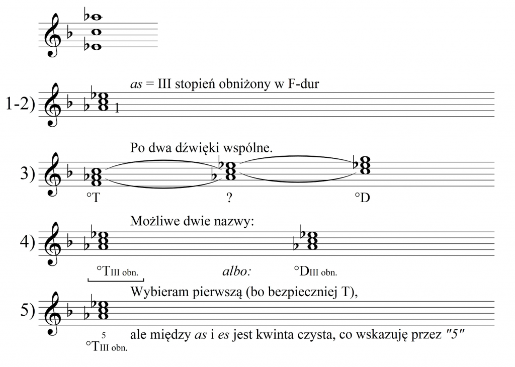 nazywanie akordów pobocznych