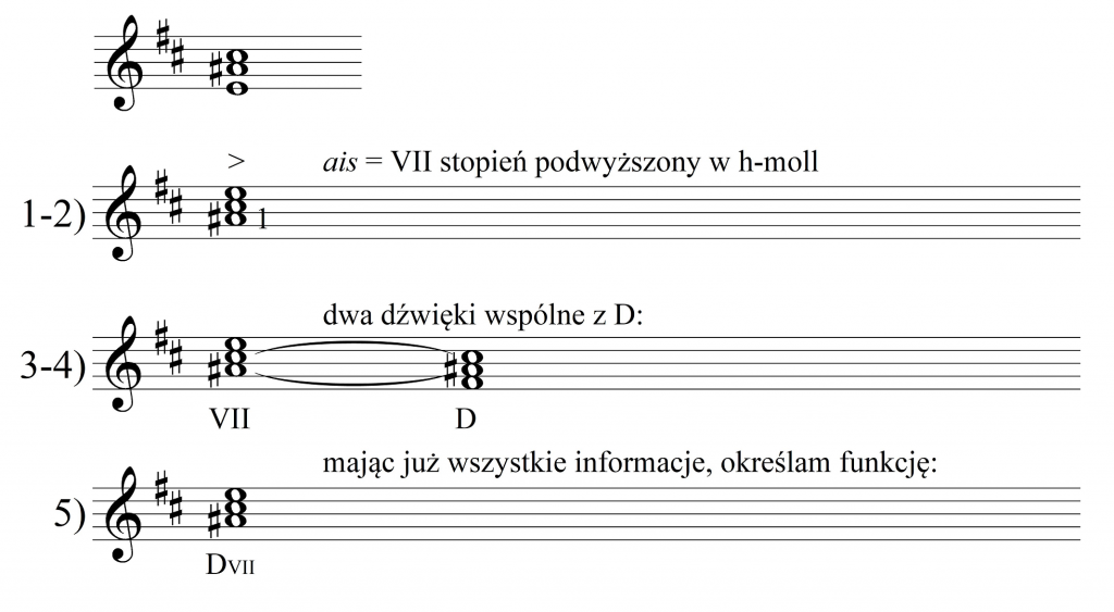 nazywanie akordów pobocznych