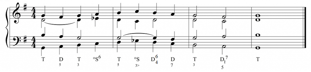 z wykorzystaniem akordów jednoimiennych oraz&nbsp;D7