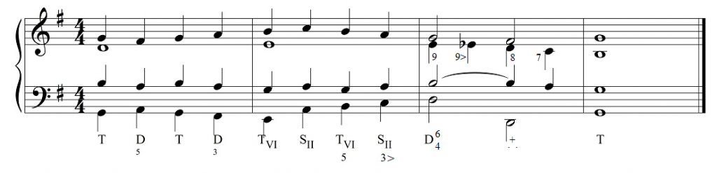 wkraczają akordy poboczne