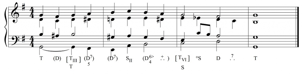 z wychyleniem modulacyjnym (nr 2)