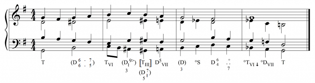 z wychyleniem modulacyjnym (nr 3)