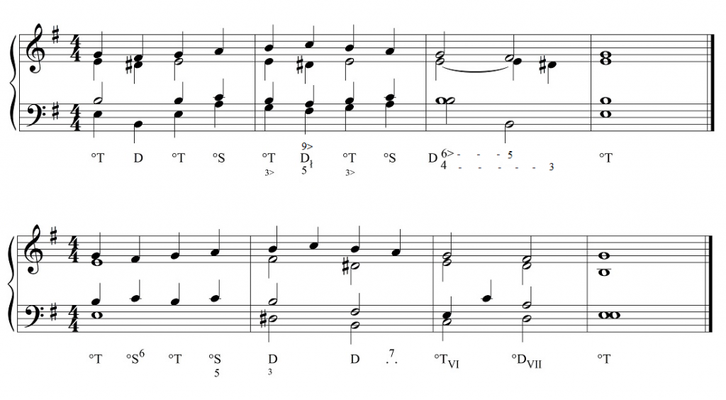 opracowania minorowe