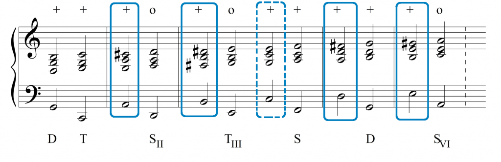 akordy spoza&nbsp;tonacji głównej