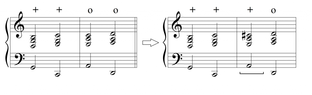 fragment znanej już progresji