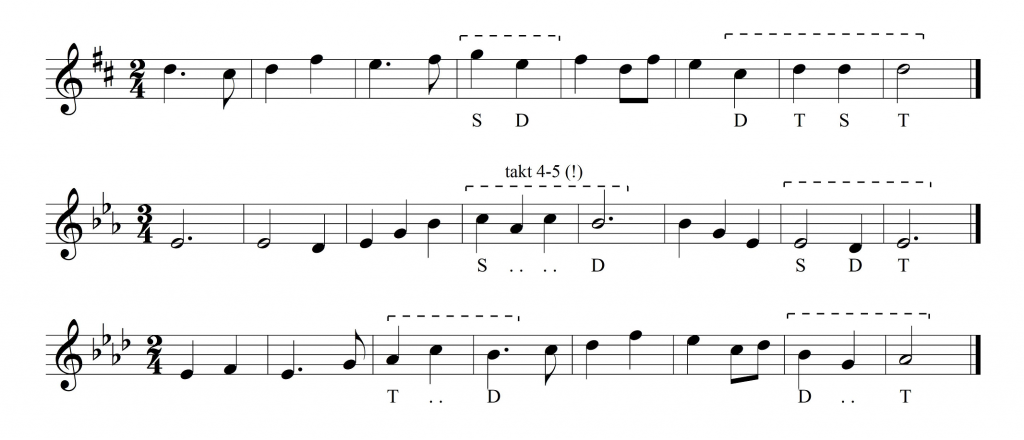 Sikorski K., Harmonia, zbiór zadań i&nbsp;przykładów, Kraków 2008, zad. 9-11.
