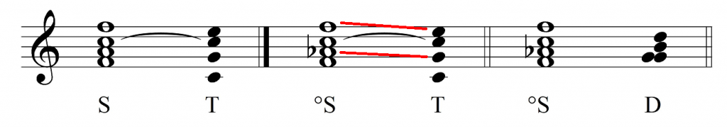porównanie S i&nbsp;°S