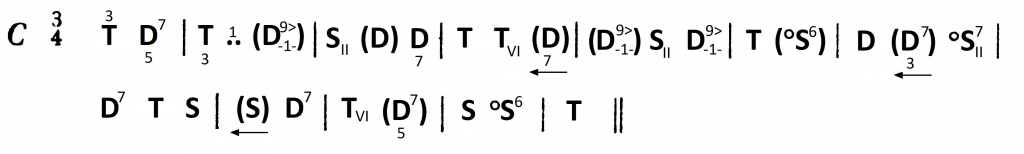 Sikorski K., Harmonia, zbiór zadań i&nbsp;przykładów, Kraków 2008, zad. 206..