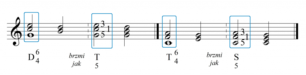 dysonanse pojęciowe