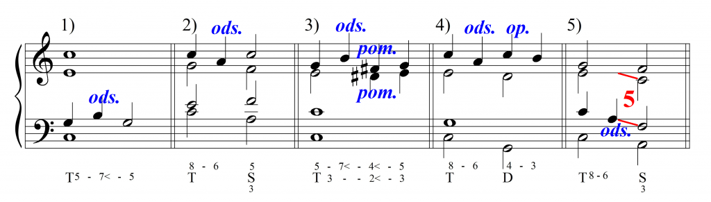 dźwięk odskakujący
