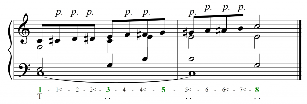 dźwięki przejściowe chromatyczne
