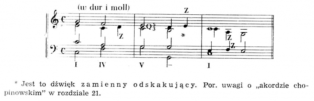 J. Gawlas, Harmonia funkcyjna, Kraków 1973, s. 55