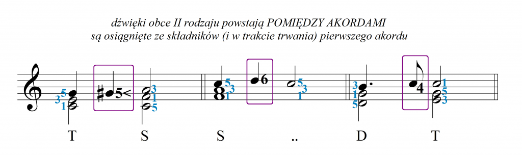 dźwięki międzyakordowe