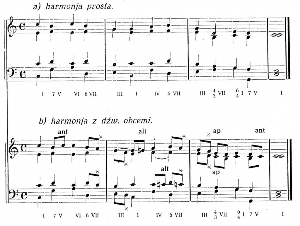przykład wykorzystania dźwięków obcych (K. Garbusiński, G. Leńczyk, Melodje cz. II, Tarnów 1928, s. 61)