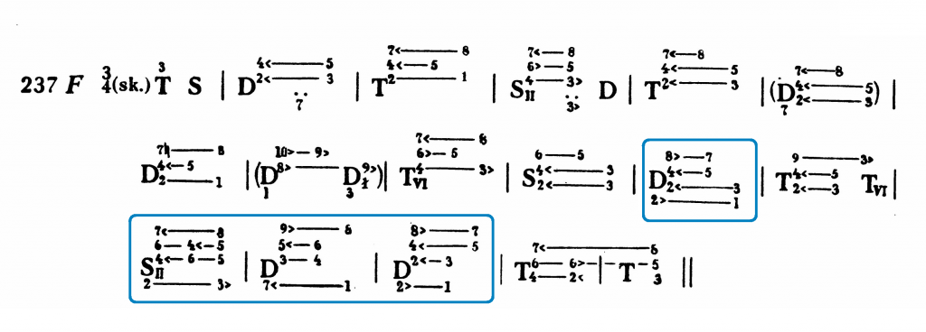 K. Sikorski, Harmonia, zbiór zadań i&nbsp;przykładów, Kraków 2008, s. 41