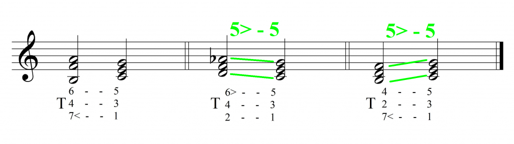 opóźnienia potrójne