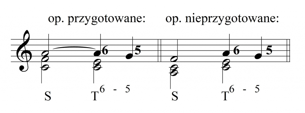 opóźnienie przygotowane i&nbsp;nieprzygotowane