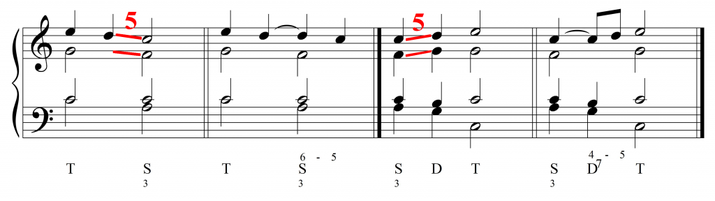 opóźnienie usuwa kwitny równoległe