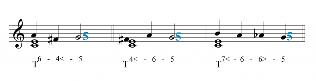 pośrednie rozwiązanie opóźnienia