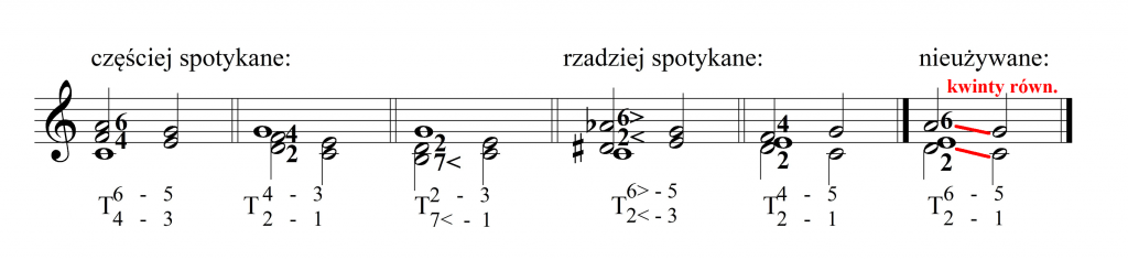 przykłady opóźnień podwójnych