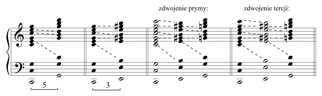 skutki zdwojenia kwinty i&nbsp;tercji