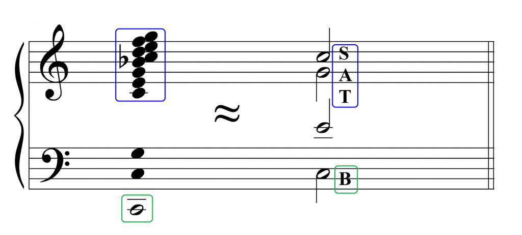szereg alikwotów a&nbsp;układ skupiony