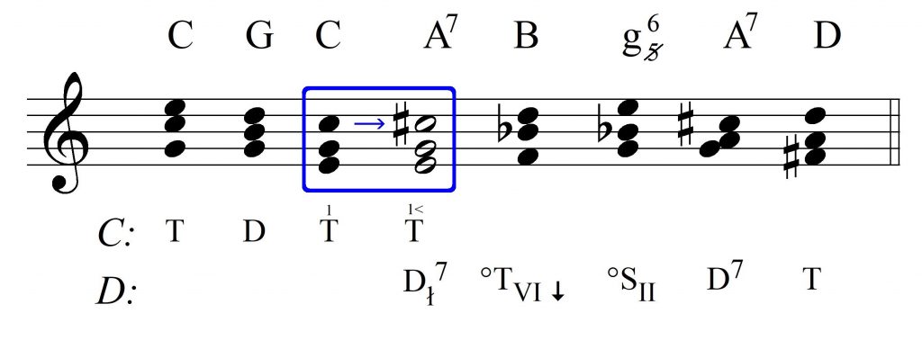 modulacja chromatyczna o&nbsp;dwie kwinty w&nbsp;górę