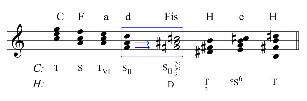 modulacja chromatyczna o&nbsp;pięć kwint w&nbsp;górę