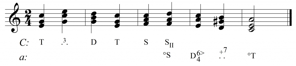 modulacja diatoniczna C-a