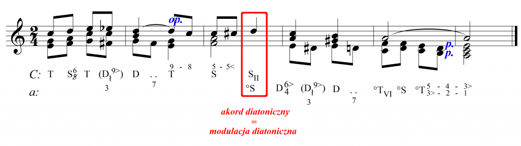modulacja diatoniczna C-a (ostateczna)
