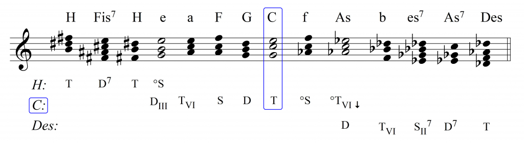 modulacja diatoniczna o&nbsp;dziesięć kwint w&nbsp;dół