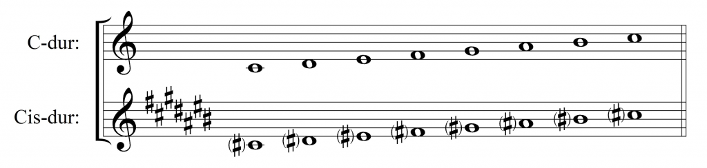 gamy odległe w&nbsp;kole kwintowym