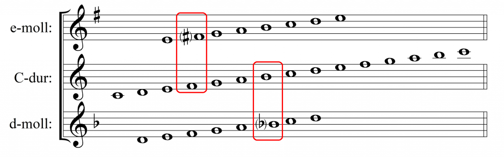pokrewieństwo kwintowe