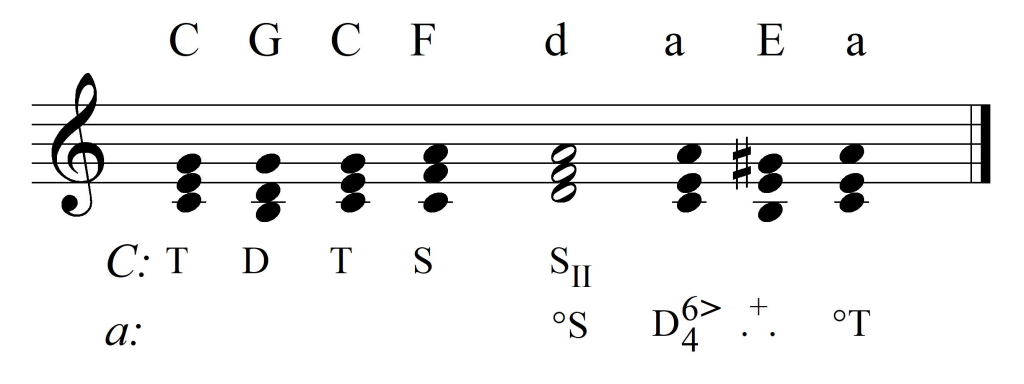 szkielet modulacji diatonicznej C-a