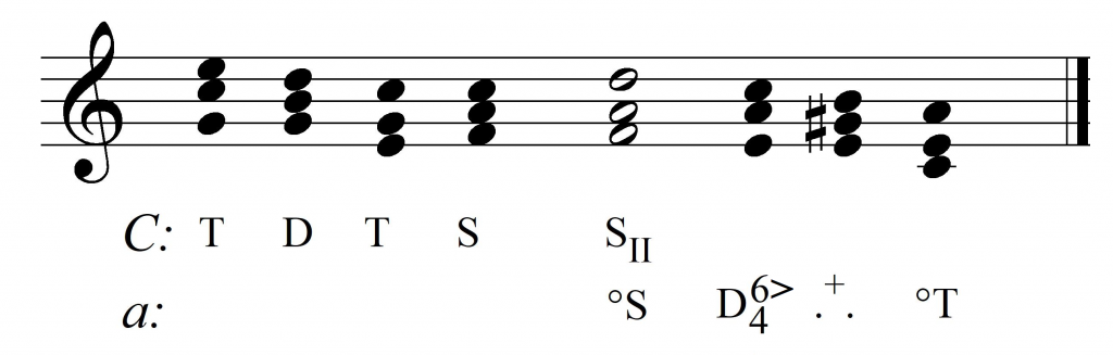 szkielet modulacji diatonicznej C-a (wersja druga)