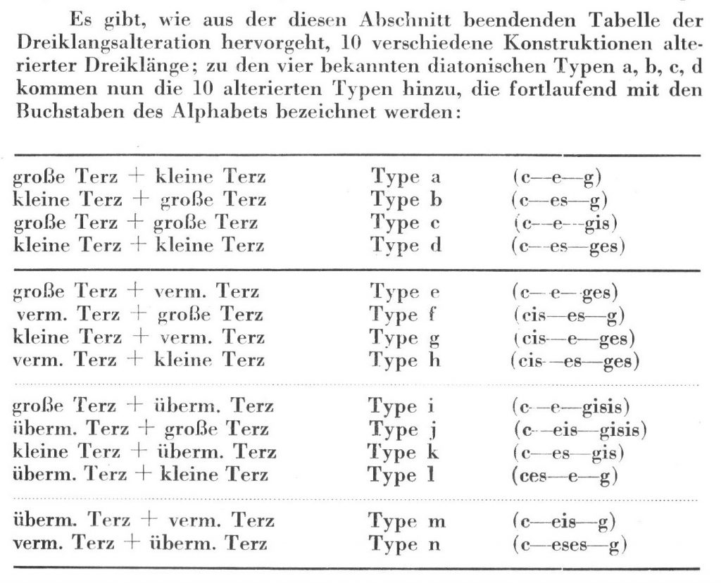 F. Hartmann, Harmonielehre, Wien 1934, s. 153