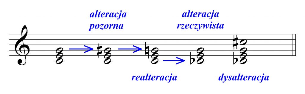 alteracje (definicje)