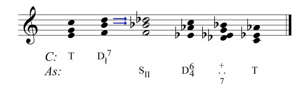 modulacja chromatyczna C-As