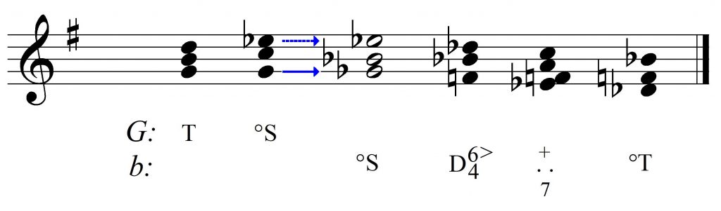 modulacja chromatyczna G-b
