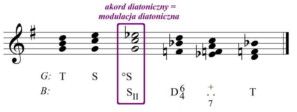 modulacja diatoniczna G-B