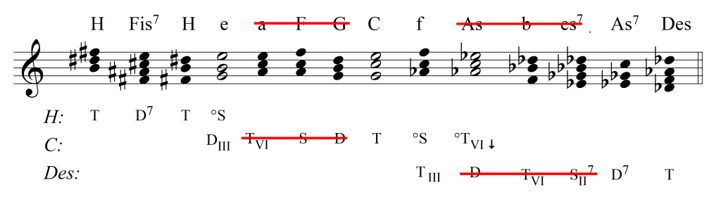 modulacja pośrednia