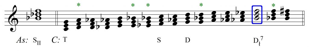 porównanie akordów