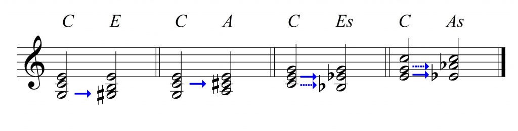 trójdźwięki w&nbsp;relacji tercjowej